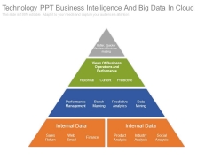 Technology Ppt Business Intelligence And Big Data In Cloud
