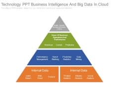 Technology Ppt Business Intelligence And Big Data In Cloud Technology Ppt Business Intelligence And Big Data In Cloud