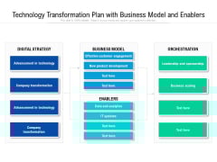 Technology Transformation Plan With Business Model And Enablers Ppt PowerPoint Presentation Styles Elements PDF Technology Transformation Plan With Business Model And Enablers Ppt PowerPoint Presentation Styles Elements PDF