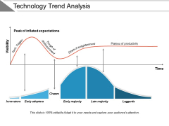 Technology Trend Analysis Ppt PowerPoint Presentation Summary Sample Technology Trend Analysis Ppt PowerPoint Presentation Summary Sample