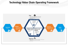 Technology Value Chain Operating Framework Ppt PowerPoint Presentation Pictures File Formats PDF Technology Value Chain Operating Framework Ppt PowerPoint Presentation Pictures File Formats PDF