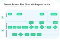 Telecom Process Flow Chart With Request Service Ppt PowerPoint Presentation Gallery Introduction PDF Telecom Process Flow Chart With Request Service Ppt PowerPoint Presentation Gallery Introduction PDF