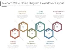 Telecom Value Chain Diagram Powerpoint Layout Telecom Value Chain Diagram Powerpoint Layout