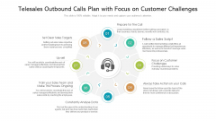 Telesales Outbound Calls Plan With Focus On Customer Challenges Ppt PowerPoint Presentation Ideas Slides PDF Telesales Outbound Calls Plan With Focus On Customer Challenges Ppt PowerPoint Presentation Ideas Slides PDF