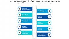 Ten Advantages Of Effective Consumer Services Ppt PowerPoint Presentation File Deck PDF Ten Advantages Of Effective Consumer Services Ppt PowerPoint Presentation File Deck PDF