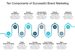 Ten Components Of Successful Brand Marketing Ppt PowerPoint Presentation Outline Slides Ten Components Of Successful Brand Marketing Ppt PowerPoint Presentation Outline Slides