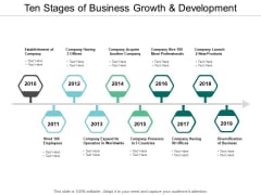 Ten Stages Of Business Growth And Development Ppt PowerPoint Presentation Slides Mockup