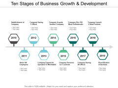 Ten Stages Of Business Growth And Development Ppt PowerPoint Presentation Slides Mockup Ten Stages Of Business Growth And Development Ppt PowerPoint Presentation Slides Mockup