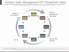 Territory Sales Management Ppt Powerpoint Ideas