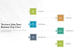 Territory Sales Team Business Org Chart Ppt PowerPoint Presentation File Guide PDF Territory Sales Team Business Org Chart Ppt PowerPoint Presentation File Guide PDF