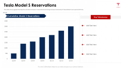 Tesla Capital Raising Elevator Tesla Model S Reservations Ppt PowerPoint Presentation Gallery Infographic Template PDF Tesla Capital Raising Elevator Tesla Model S Reservations Ppt PowerPoint Presentation Gallery Infographic Template PDF