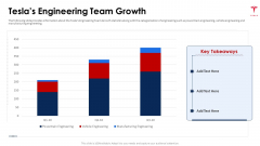 Tesla Capital Raising Elevator Teslas Engineering Team Growth Ppt PowerPoint Presentation Gallery Ideas PDF