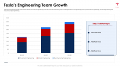 Tesla Capital Raising Elevator Teslas Engineering Team Growth Ppt PowerPoint Presentation Gallery Ideas PDF Tesla Capital Raising Elevator Teslas Engineering Team Growth Ppt PowerPoint Presentation Gallery Ideas PDF
