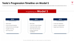 Tesla Capital Raising Elevator Teslas Progression Timeline On Model S Ppt PowerPoint Presentation File Show PDF