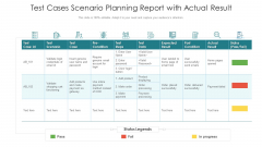Test Cases Scenario Planning Report With Actual Result Ppt PowerPoint Presentation Pictures Guidelines PDF Test Cases Scenario Planning Report With Actual Result Ppt PowerPoint Presentation Pictures Guidelines PDF