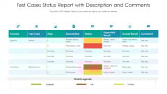 Test Cases Status Report With Description And Comments Ppt PowerPoint Presentation Summary Example PDF Test Cases Status Report With Description And Comments Ppt PowerPoint Presentation Summary Example PDF