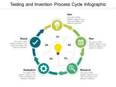Testing And Invention Process Cycle Infographic Ppt PowerPoint Presentation Styles Aids PDF