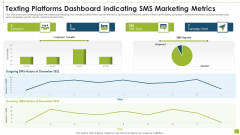 Texting Platforms Dashboard Indicating SMS Marketing Metrics Designs PDF Texting Platforms Dashboard Indicating SMS Marketing Metrics Designs PDF