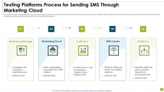 Texting Platforms Process For Sending SMS Through Marketing Cloud Formats PDF Texting Platforms Process For Sending SMS Through Marketing Cloud Formats PDF