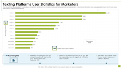 Texting Platforms User Statistics For Marketers Portrait PDF Texting Platforms User Statistics For Marketers Portrait PDF