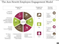 The Aon Hewitt Employee Engagement Model Ppt PowerPoint Presentation Ideas Graphics The Aon Hewitt Employee Engagement Model Ppt PowerPoint Presentation Ideas Graphics
