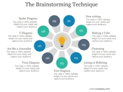 The Brainstorming Technique Ppt PowerPoint Presentation Design Templates The Brainstorming Technique Ppt PowerPoint Presentation Design Templates