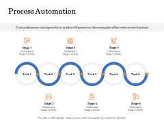 The Building Blocks Of Digital Transformation Process Automation Ppt PowerPoint Presentation Infographic Template Professional PDF The Building Blocks Of Digital Transformation Process Automation Ppt PowerPoint Presentation Infographic Template Professional PDF