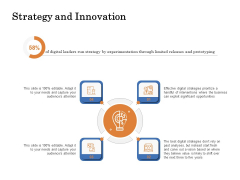 The Building Blocks Of Digital Transformation Strategy And Innovation Ppt PowerPoint Presentation Gallery Model PDF The Building Blocks Of Digital Transformation Strategy And Innovation Ppt PowerPoint Presentation Gallery Model PDF