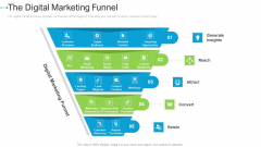The Digital Marketing Funnel Internet Marketing Strategies To Grow Your Business Infographics PDF The Digital Marketing Funnel Internet Marketing Strategies To Grow Your Business Infographics PDF
