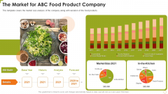 The Market For ABC Food Product Company Pictures PDF The Market For ABC Food Product Company Pictures PDF
