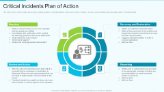 The Optimum Human Capital Strategic Tools And Templates Critical Incidents Plan Of Action Microsoft PDF The Optimum Human Capital Strategic Tools And Templates Critical Incidents Plan Of Action Microsoft PDF