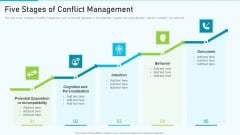 The Optimum Human Capital Strategic Tools And Templates Five Stages Of Conflict Management Elements PDF The Optimum Human Capital Strategic Tools And Templates Five Stages Of Conflict Management Elements PDF