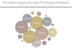 The Problem Analysis Venn Chart Ppt Examples Professional The Problem Analysis Venn Chart Ppt Examples Professional