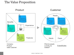 The Value Proposition Template 2 Ppt PowerPoint Presentation Pictures The Value Proposition Template 2 Ppt PowerPoint Presentation Pictures