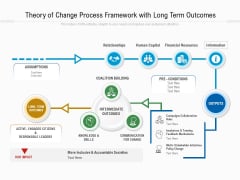 Theory Of Change Process Framework With Long Term Outcomes Ppt Powerpoint Presentation Inspiration Mockup Pdf Theory Of Change Process Framework With Long Term Outcomes Ppt Powerpoint Presentation Inspiration Mockup Pdf