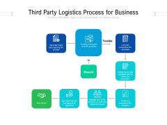 Third Party Logistics Process For Business Ppt PowerPoint Presentation Outline Themes PDF Third Party Logistics Process For Business Ppt PowerPoint Presentation Outline Themes PDF