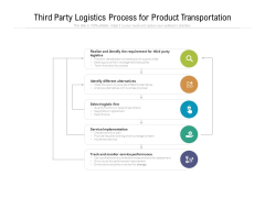 Third Party Logistics Process For Product Transportation Ppt PowerPoint Presentation Infographic Template Samples PDF Third Party Logistics Process For Product Transportation Ppt PowerPoint Presentation Infographic Template Samples PDF
