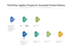 Third Party Logistics Process For Successful Product Delivery Ppt PowerPoint Presentation Layouts Elements PDF Third Party Logistics Process For Successful Product Delivery Ppt PowerPoint Presentation Layouts Elements PDF
