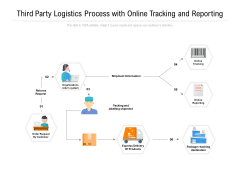 Third Party Logistics Process With Online Tracking And Reporting Ppt PowerPoint Presentation Infographics Example Introduction PDF Third Party Logistics Process With Online Tracking And Reporting Ppt PowerPoint Presentation Infographics Example Introduction PDF