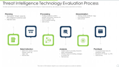 Threat Intelligence Technology Evaluation Process Ppt PowerPoint Presentation File Shapes PDF