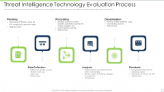 Threat Intelligence Technology Evaluation Process Ppt PowerPoint Presentation File Shapes PDF Threat Intelligence Technology Evaluation Process Ppt PowerPoint Presentation File Shapes PDF