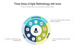 Three Areas Of Agile Methodology With Icons Ppt PowerPoint Presentation Summary PDF Three Areas Of Agile Methodology With Icons Ppt PowerPoint Presentation Summary PDF
