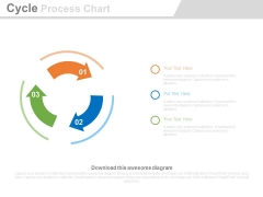 Three Arrows Cycles Process Chart Powerpoint Slides
