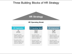 Three Building Blocks Of Hr Strategy Ppt PowerPoint Presentation Visual Aids Example File Three Building Blocks Of Hr Strategy Ppt PowerPoint Presentation Visual Aids Example File