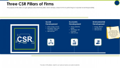Three CSR Pillars Of Firms Operating Manual Ppt Pictures Guide PDF