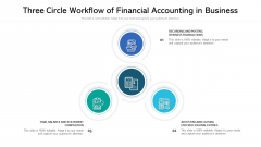 Three Circle Workflow Of Financial Accounting In Business Ppt PowerPoint Presentation File Background Images PDF
