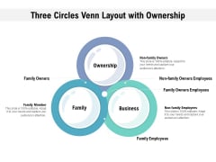 Three Circles Venn Layout With Ownership Ppt PowerPoint Presentation File Show PDF Three Circles Venn Layout With Ownership Ppt PowerPoint Presentation File Show PDF