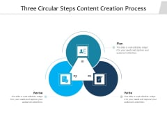 Three Circular Steps Content Creation Process Ppt PowerPoint Presentation Outline Format PDF Three Circular Steps Content Creation Process Ppt PowerPoint Presentation Outline Format PDF