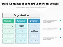 Three Consumer Touchpoint Sections For Business Ppt PowerPoint Presentation File Templates PDF