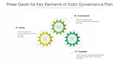 Three Gears For Key Elements Of Data Governance Plan Ppt PowerPoint Presentation File Themes PDF